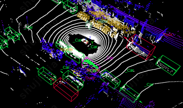 Nexdata Data Annotation Kostenlose Testversion