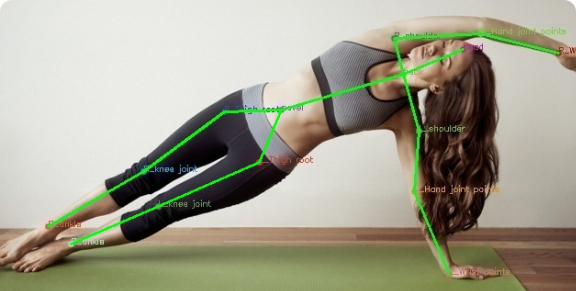 Erkennung von menschlichem Verhalten