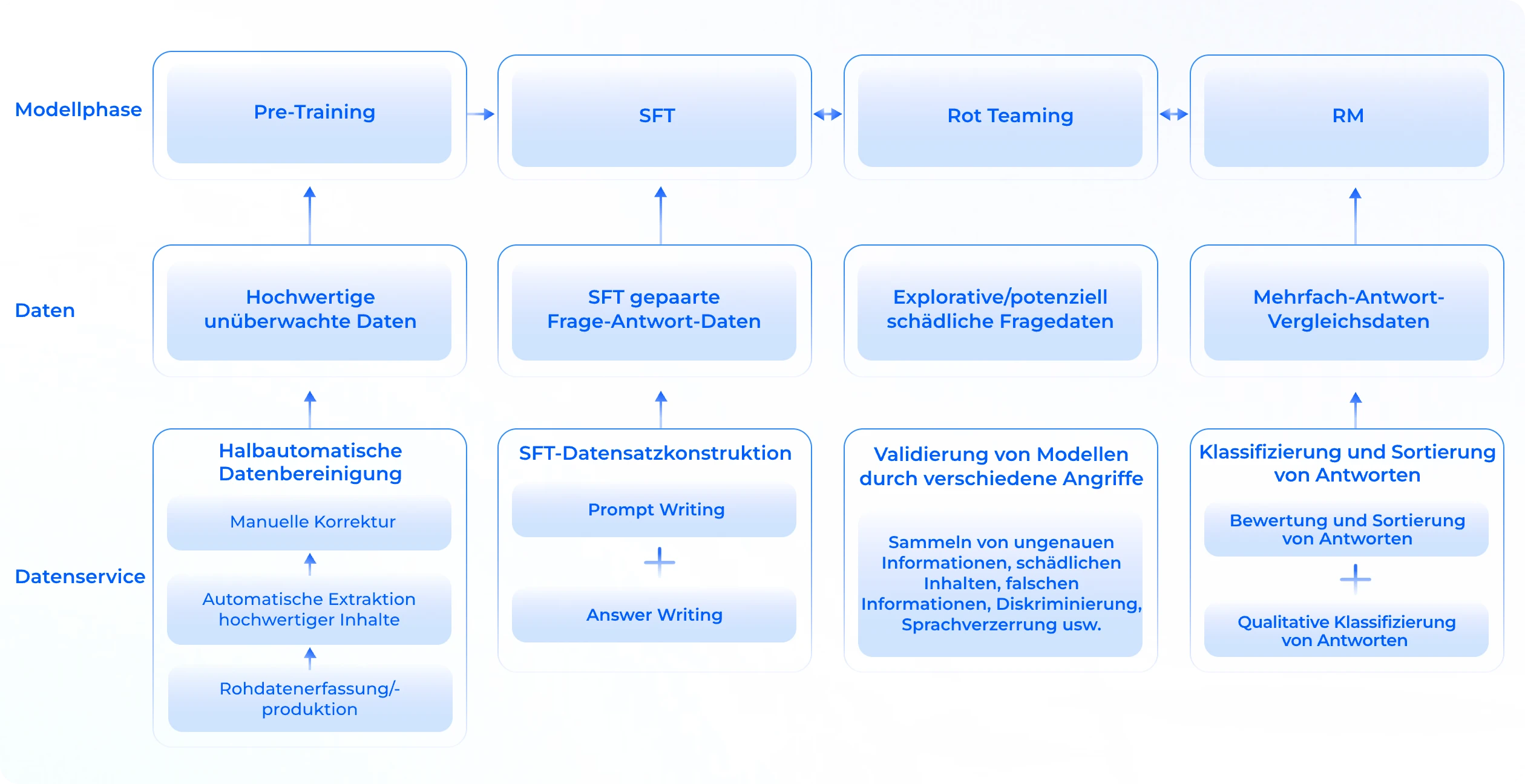 Nexdata Generative KI-Karte