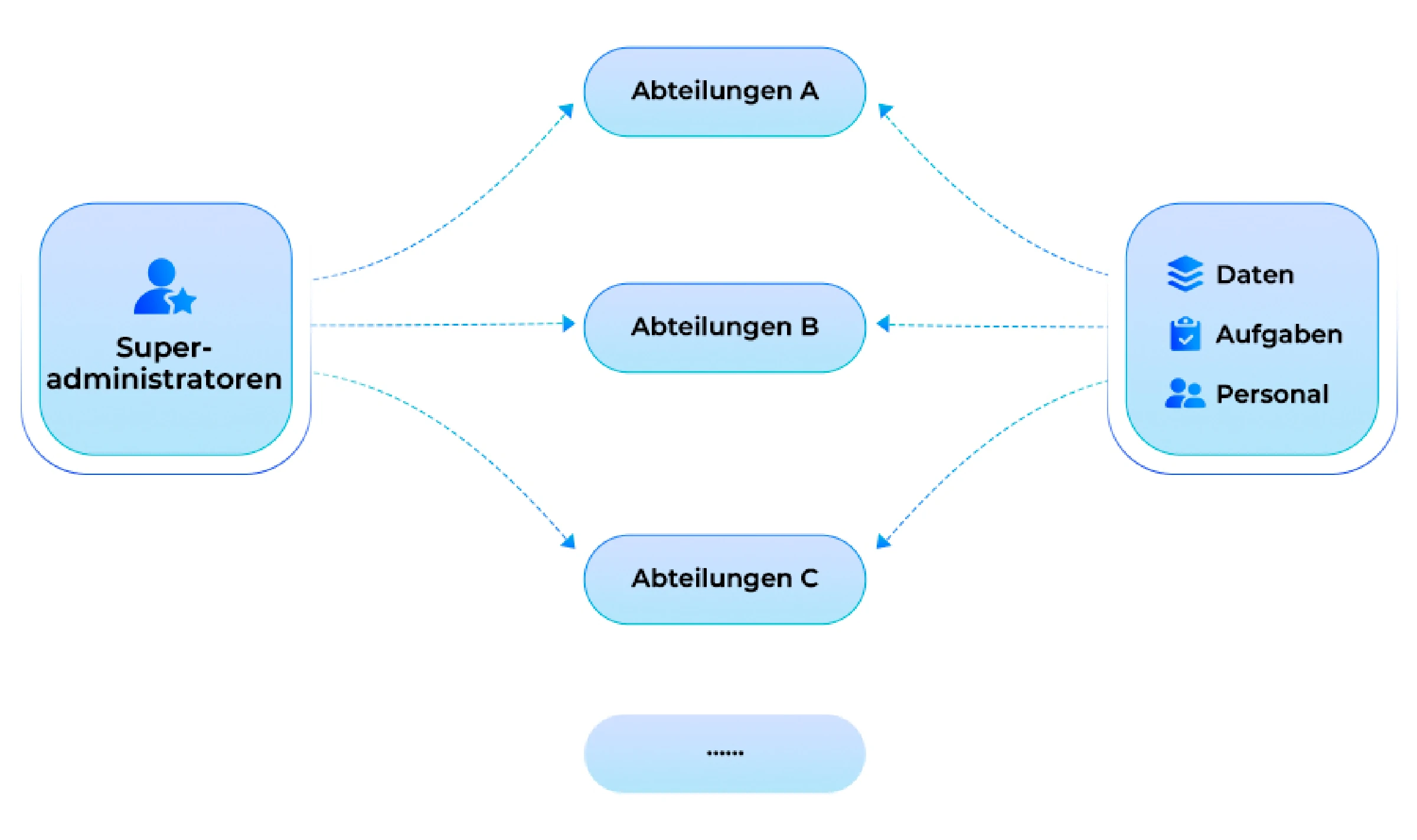 Nexdata Strenge Sicherheit Linie
